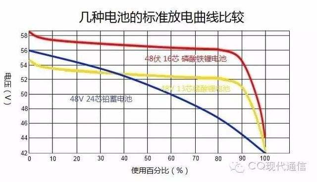 磷酸鐵鋰電池解析