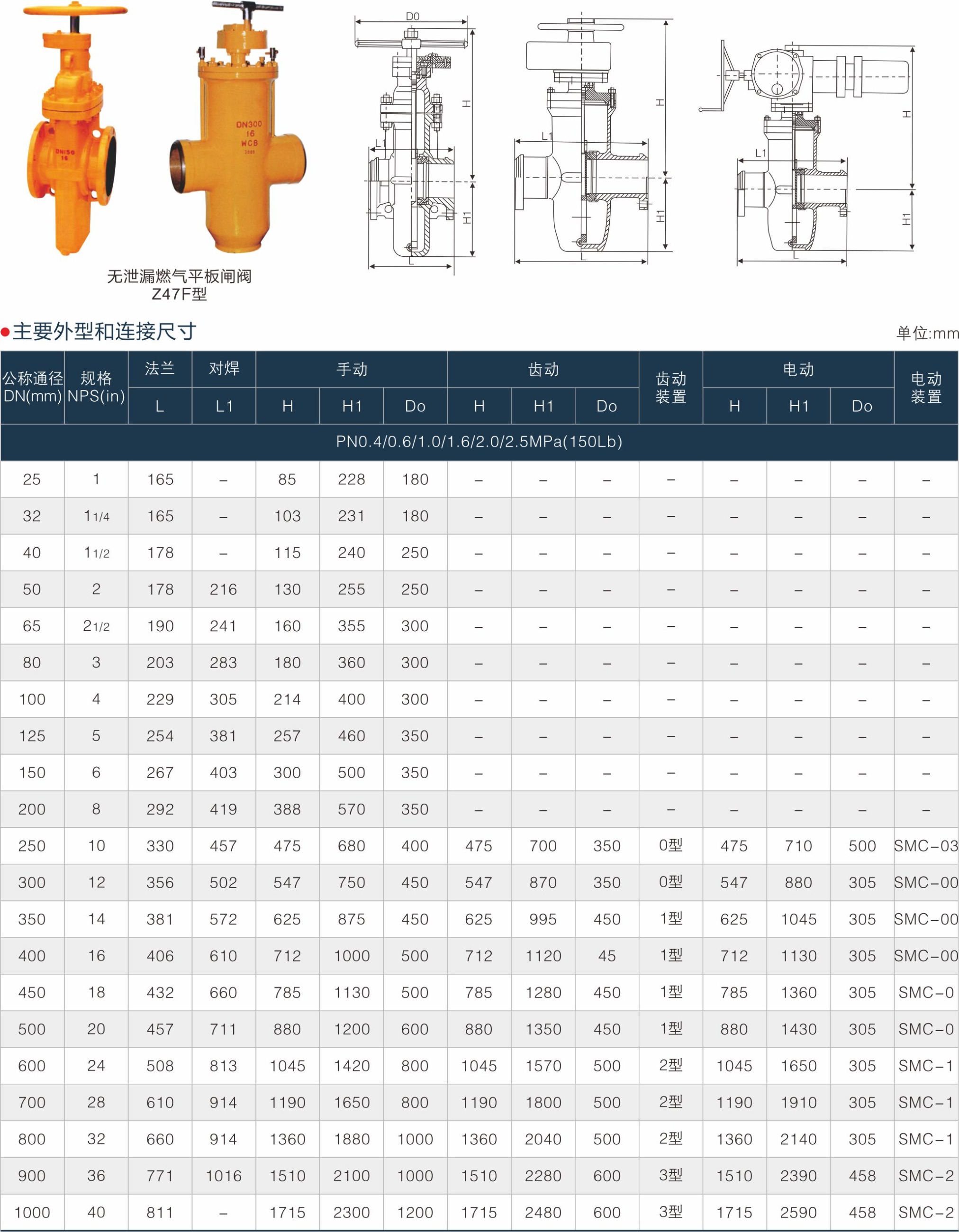 上海17C.COM閥門(集團)有限（xiàn）公司